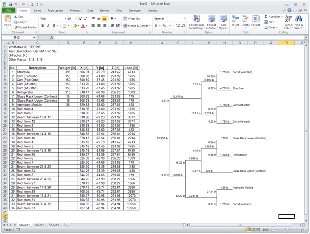 whiffletree diagram exported to Excel