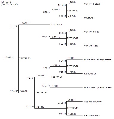 whiffletree diagram with ID