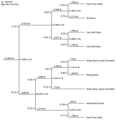 whiffletree diagram with moment